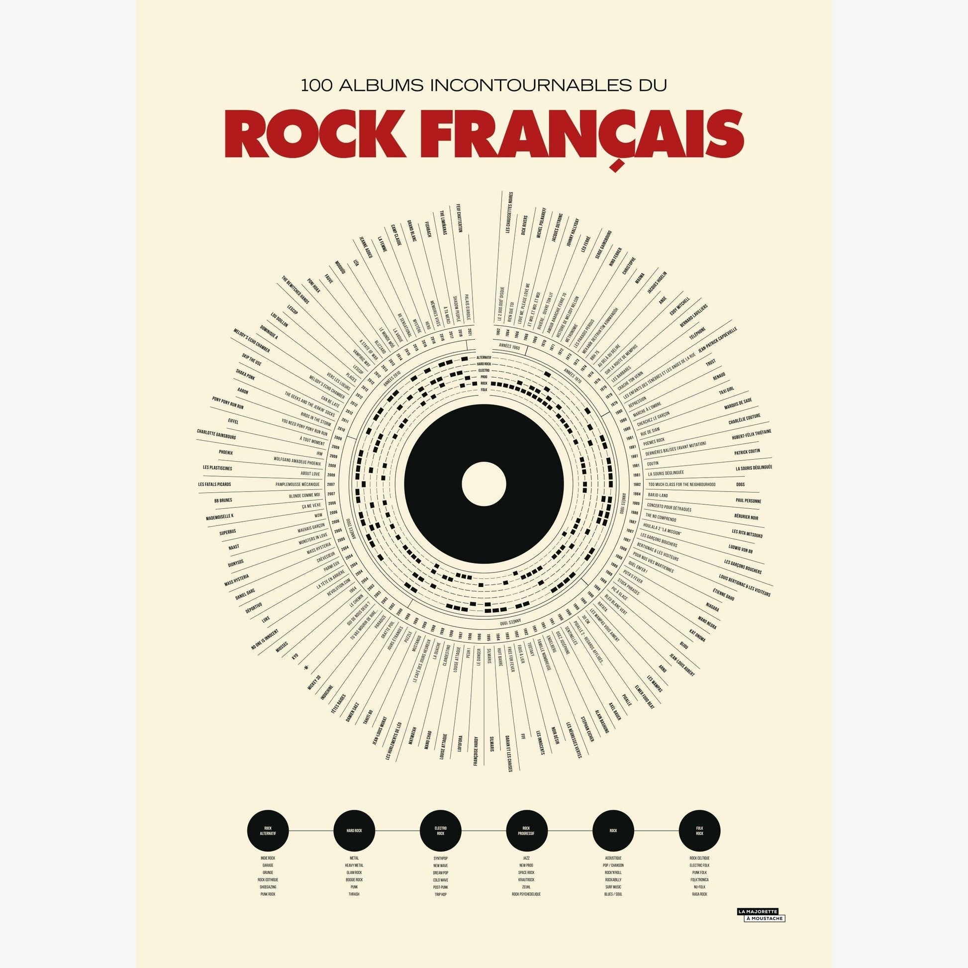 Affiche typographique “100 albums incontournables du rock français” avec visualisation circulaire inspirée d’un disque vinyle, composition minimaliste sur fond beige.