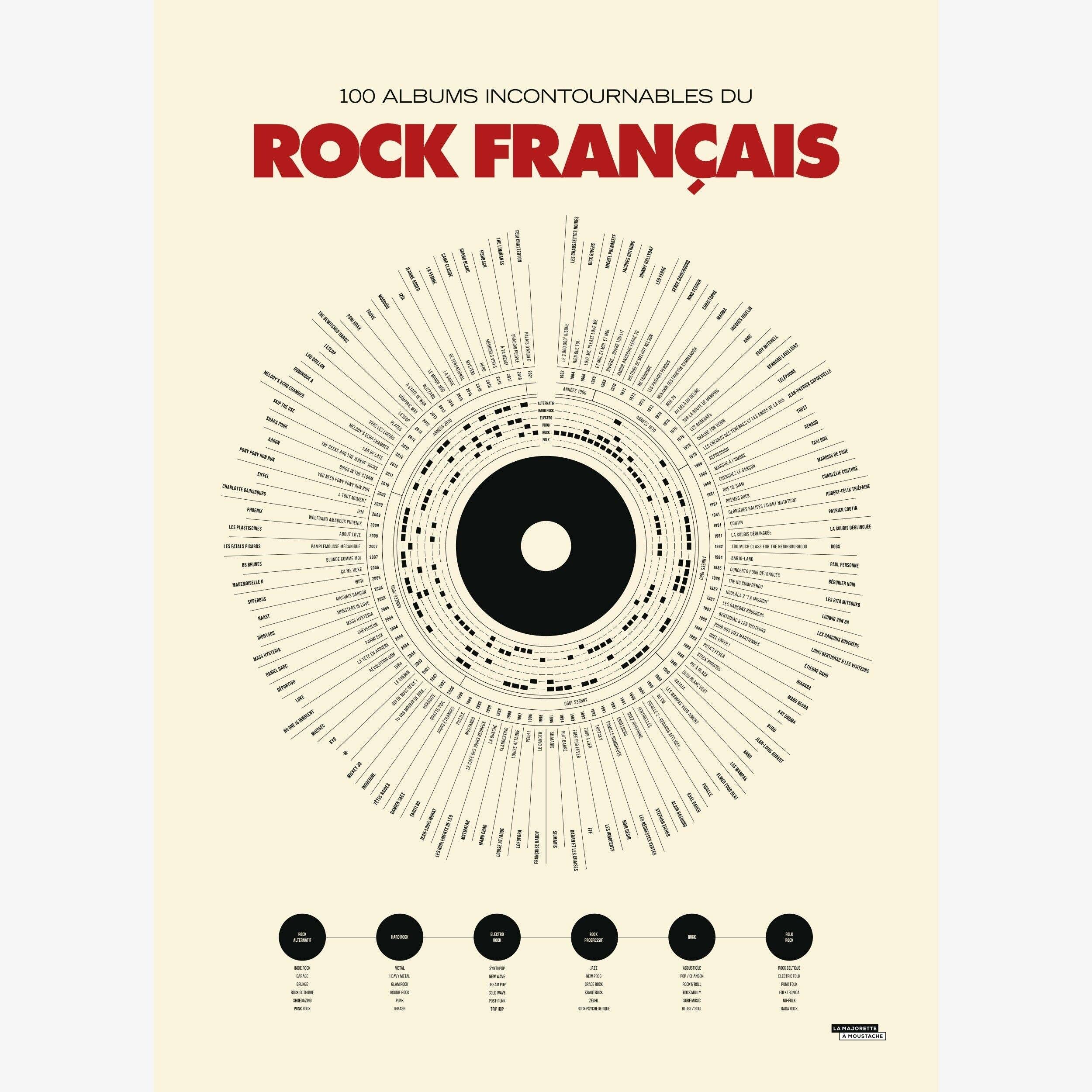 Affiche typographique “100 albums incontournables du rock français” avec visualisation circulaire inspirée d’un disque vinyle, composition minimaliste sur fond beige.