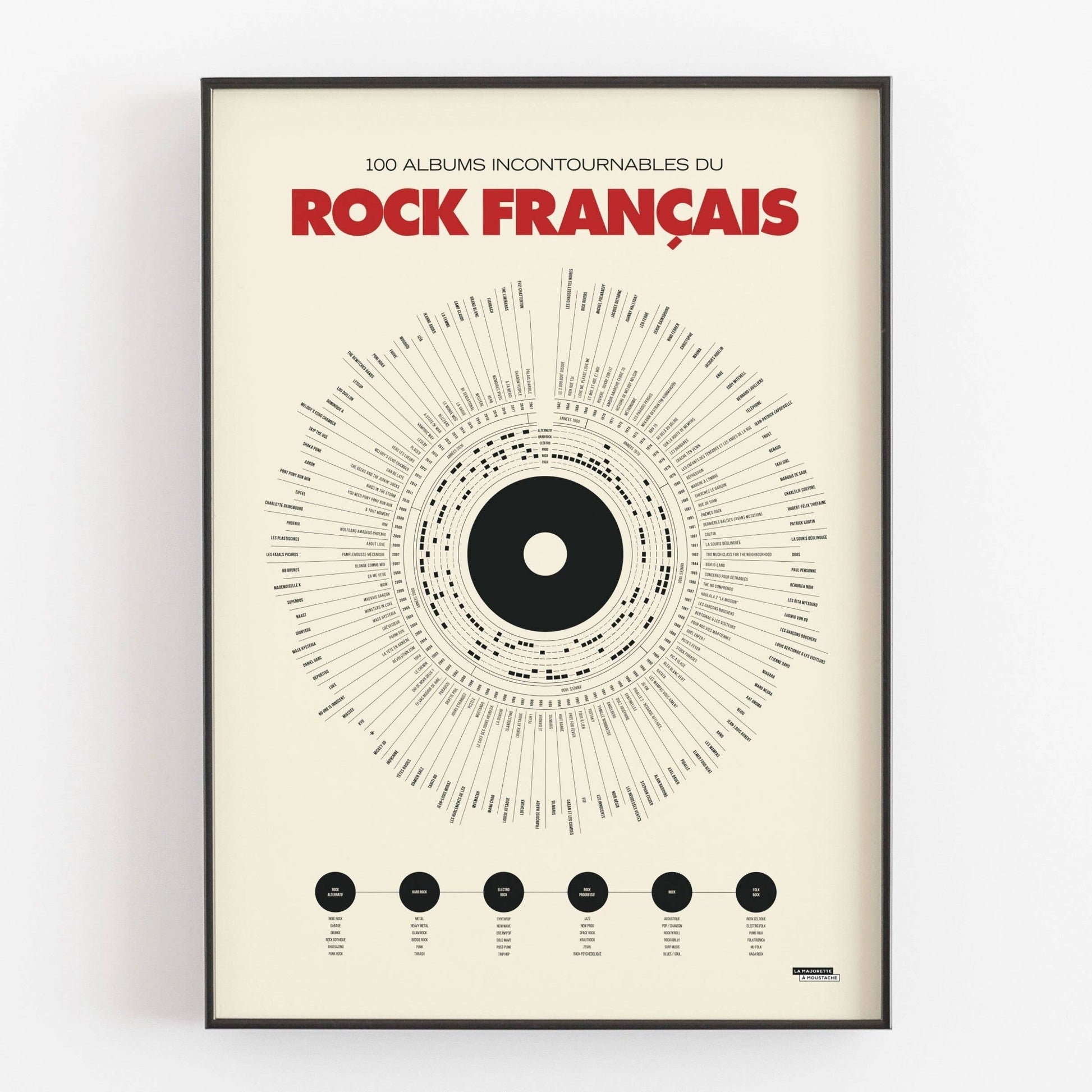 Affiche graphique typographique “100 albums incontournables du rock français” présentant une visualisation circulaire inspirée d’un vinyle, encadrée dans un cadre noir minimaliste.