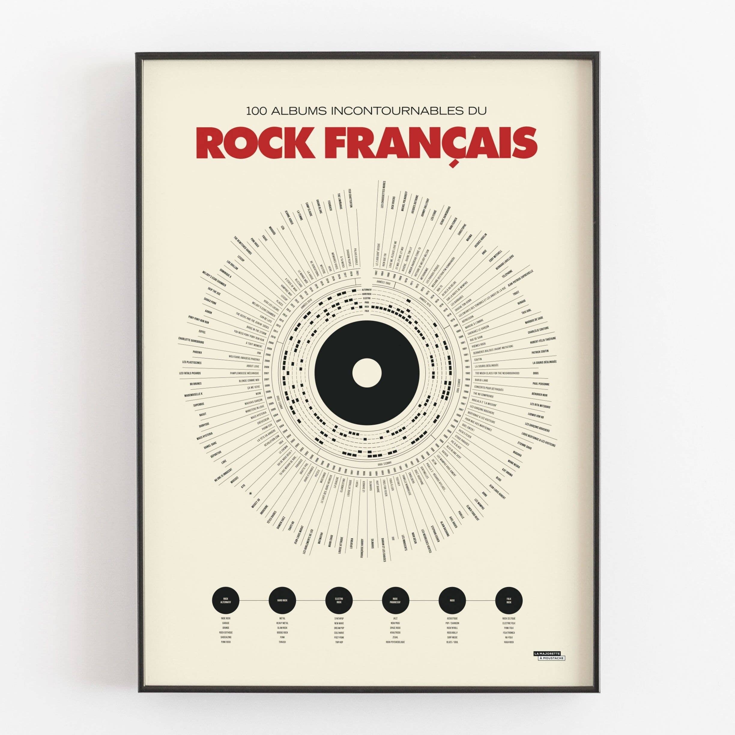 Affiche graphique typographique “100 albums incontournables du rock français” présentant une visualisation circulaire inspirée d’un vinyle, encadrée dans un cadre noir minimaliste.